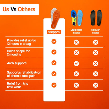 Stepprs Massage Insoles